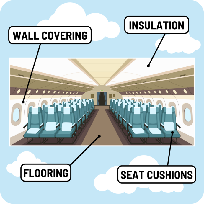 Transportation - Planes Interior