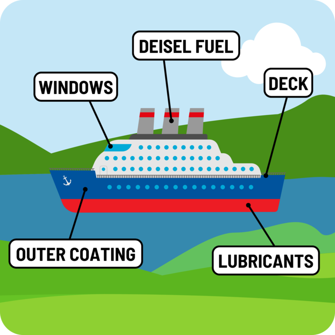 Transportation - Ships